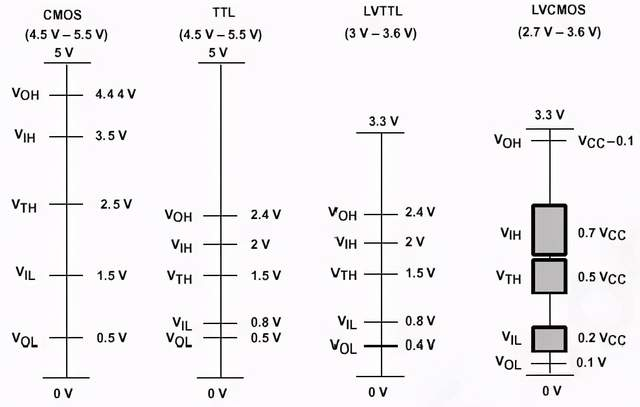 1674011867277155.png 图2、常用电平标准阈值.png