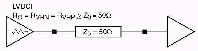 1674011901840078.png 图5、DCI控制阻抗驱动器单向点对点拓扑.png