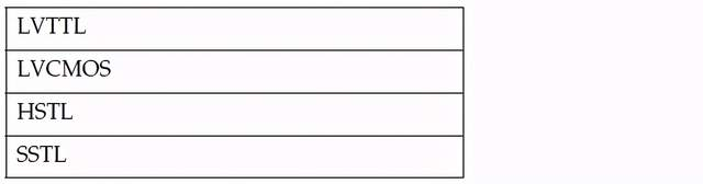 1674011987533672.png 表2、可用于单向多点拓扑的IO接口类型示例.png