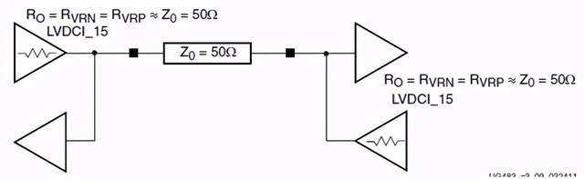 1674012026878629.png 图11、DCI控制阻抗双向点到点拓扑.png