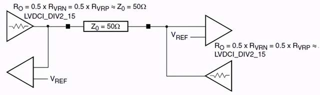 1674012033269883.png 图12、HSLVDCI控制阻抗驱动器双向点到点拓扑.png