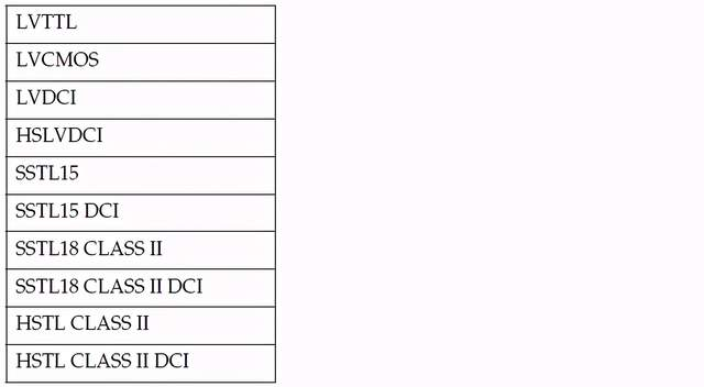 1674012056472763.png 表3、双向点对点IO拓扑的IO接口类型示例.png