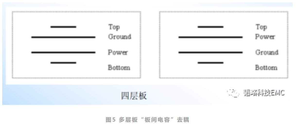 1675218177970136.jpg 图5 多层板“板间电容”去耦.JPG