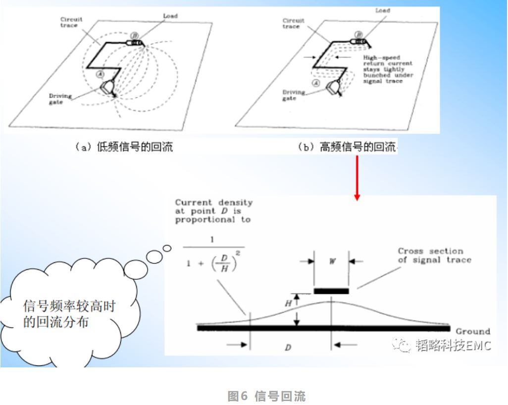 1675218184166387.jpg 图6 信号回流.JPG