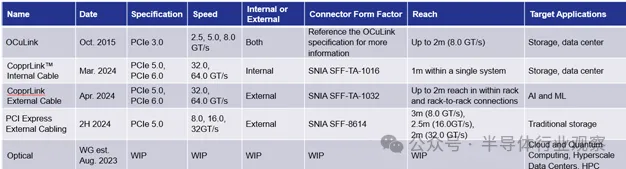 1715045879315221.png PCI-SIG 布线计划.png