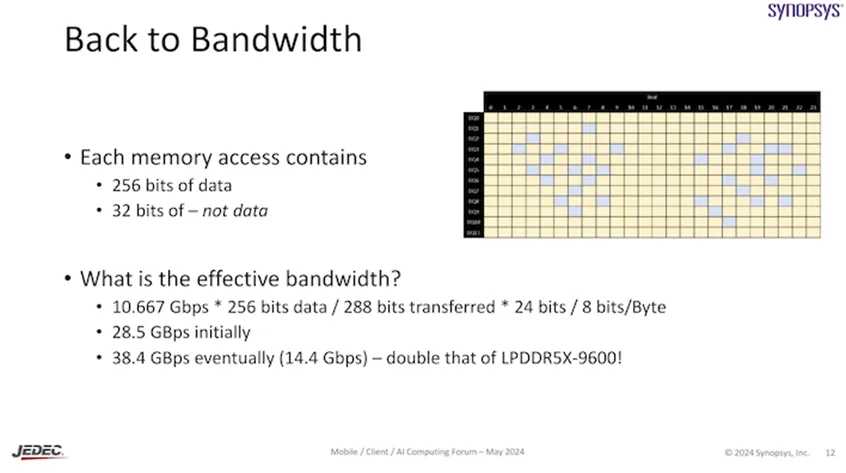 1721699309641820.png LPDDR6-4.png
