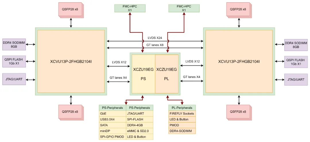 1722304876547733.png EPS-VU13P-19EG-QSFP28 框图.png