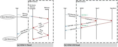 图 8. CXL 1.1 内存协议流程.png