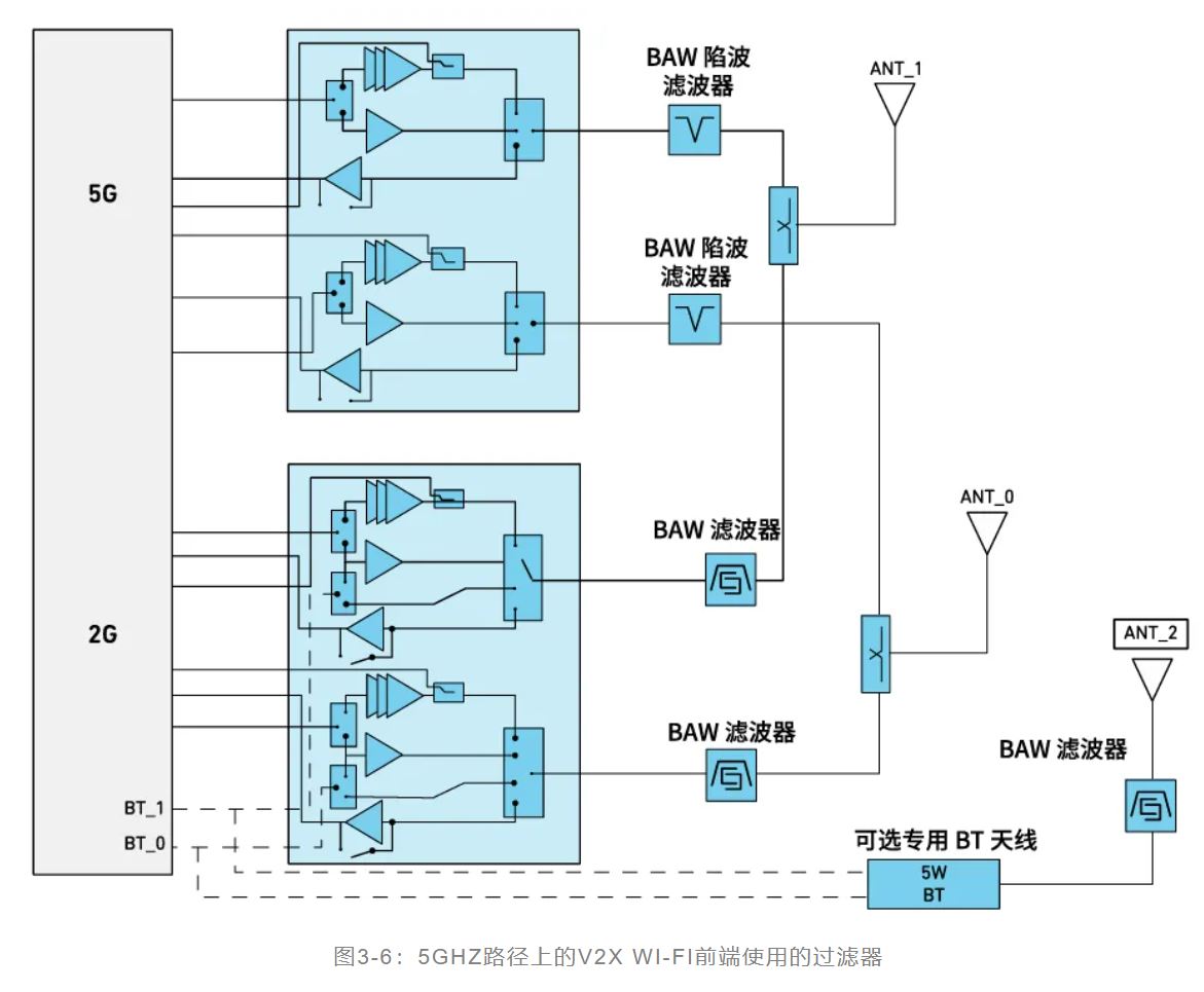 1723532446602438.jpg 图3-6:5GHZ路径上的V2X WI-FI前端使用的过滤器.JPG