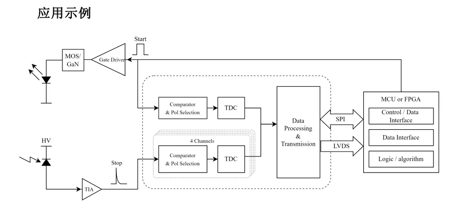 1730428366424440.png 激光雷达系统架构.png