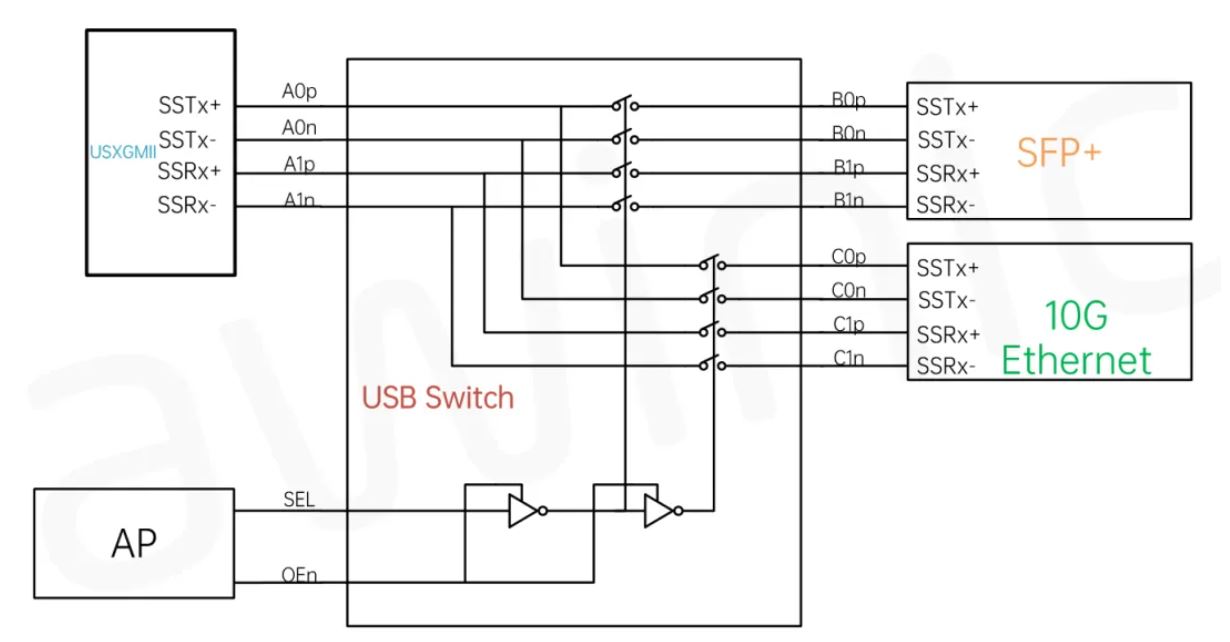 图6 USXGMII信号切换典型应用示意图.JPG