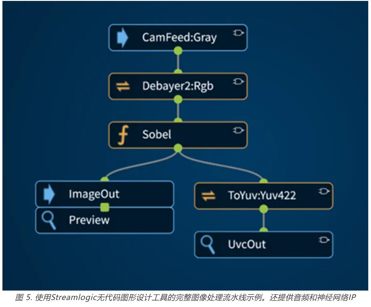 1735197580404788.jpg 图 5. 使用Streamlogic无代码图形设计工具.JPG