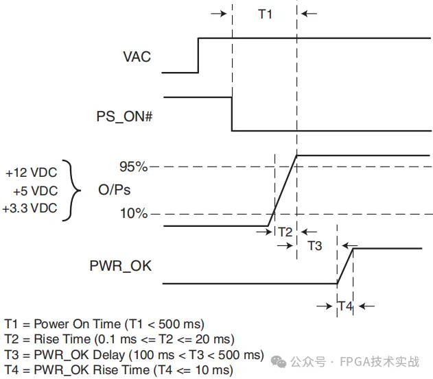 1735522560472942.png 图3:ATX电源时序.png
