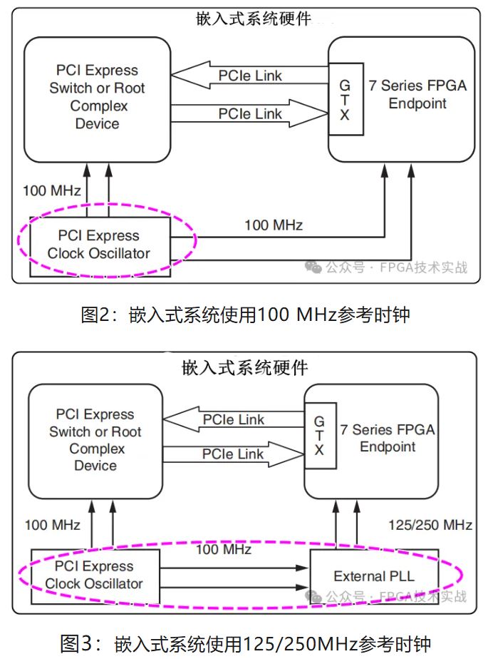 1735628615418608.jpg 图3:嵌入式系统使用125、250MHz参考时钟.JPG