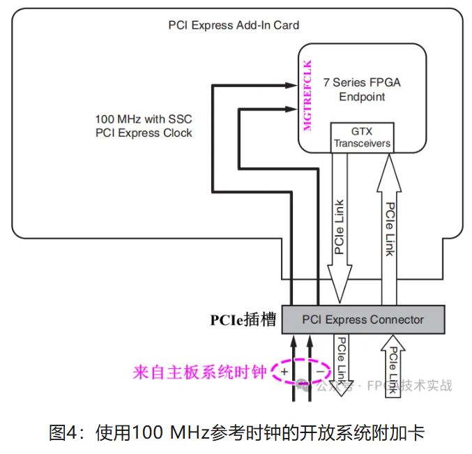 1735628629853075.jpg 图4:使用100 MHz参考时钟的开放系统附加卡.JPG