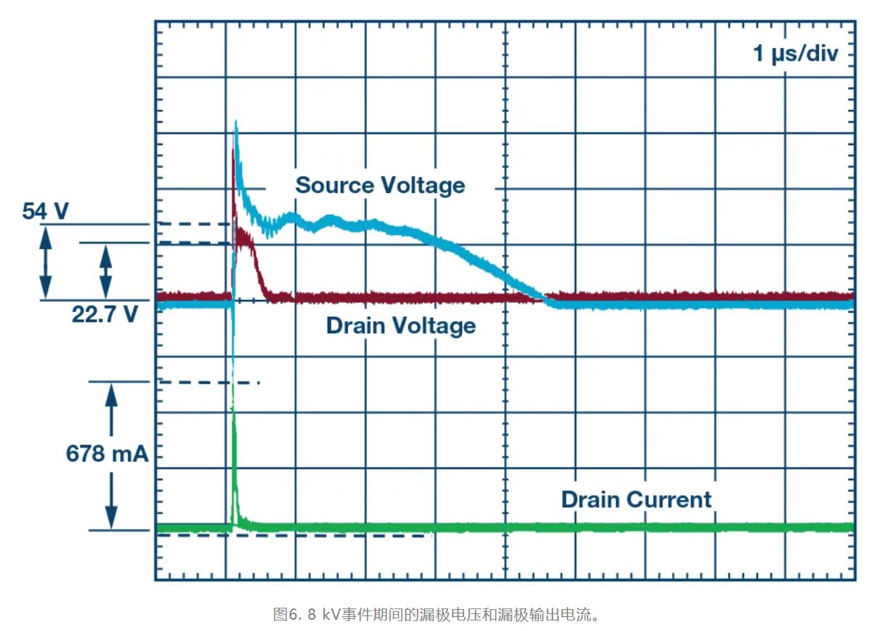 图6. 8 kV事件期间的漏极电压和漏极输出电流.JPG
