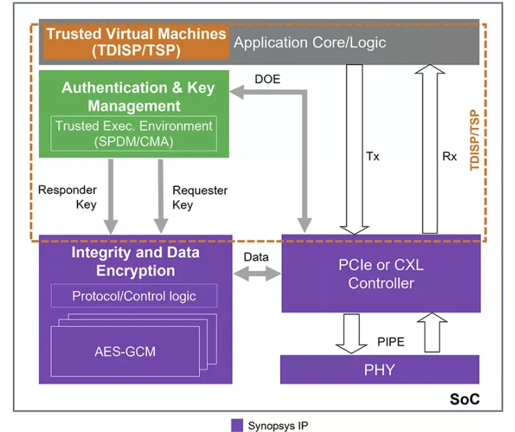从CXL 2.0过渡到CXL 3.0-2.png