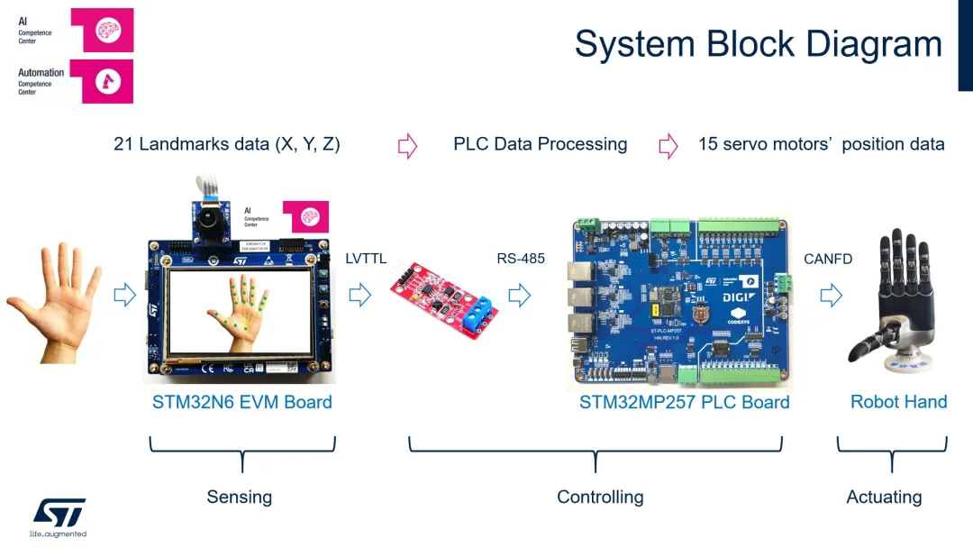 1741917451326465.png 手势控制2.png