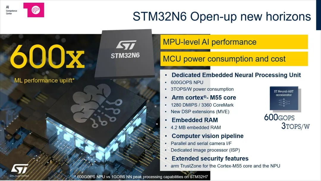 1741917461910787.png STM32N6微控制器.png