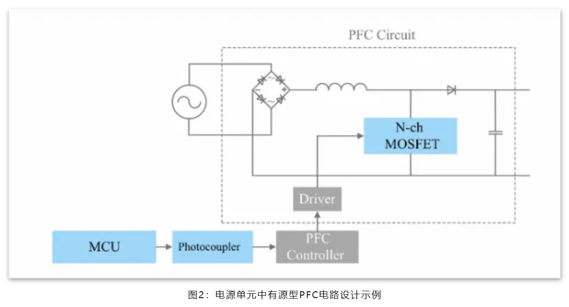 图2：电源单元中有源型PFC电路设计示例.JPG