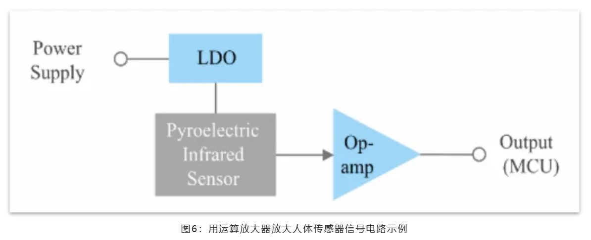 图6：用运算放大器放大人体传感器信号电路示例.JPG