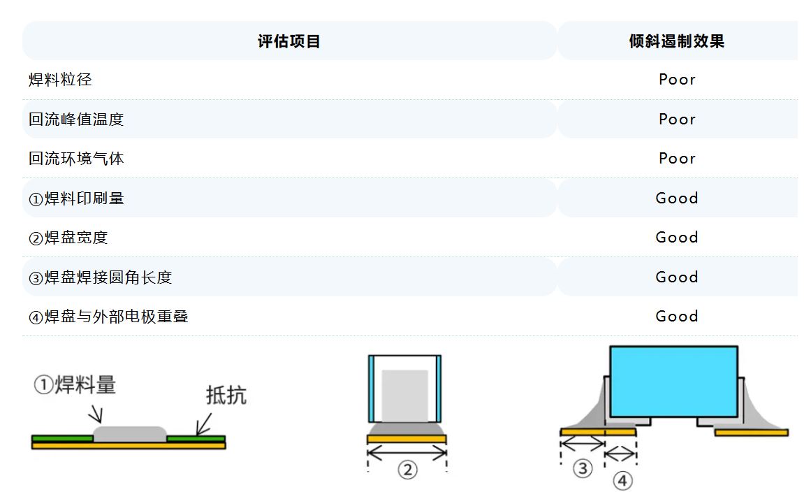对L型电极产品倾斜产生影响的安装因素.JPG