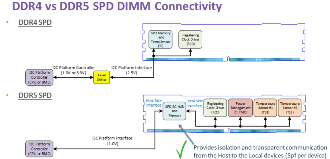 1749462127960181.png SPD芯片2.png