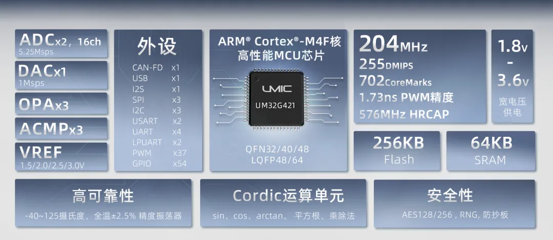 1750385145693434.png UM32G421功能框图.png