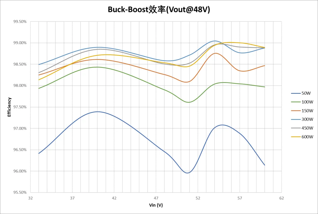 1750385176781881.png Buck-Boost效率.png