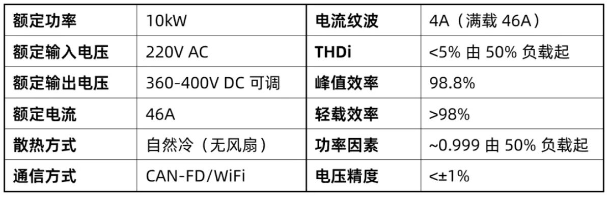 图5：平台功能参数及测试波形.JPG