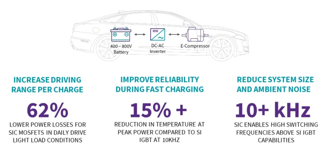 1751852808716056.png 汽车 HVAC 电机驱动.png
