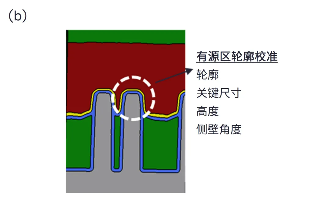 1752139344643058.png 鞍形鳍截面图及关键轮廓参数.png