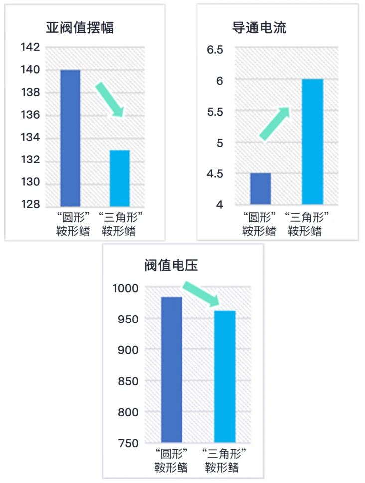 1752139400364509.jpg 图4:器件电气性能仿真结果.JPG