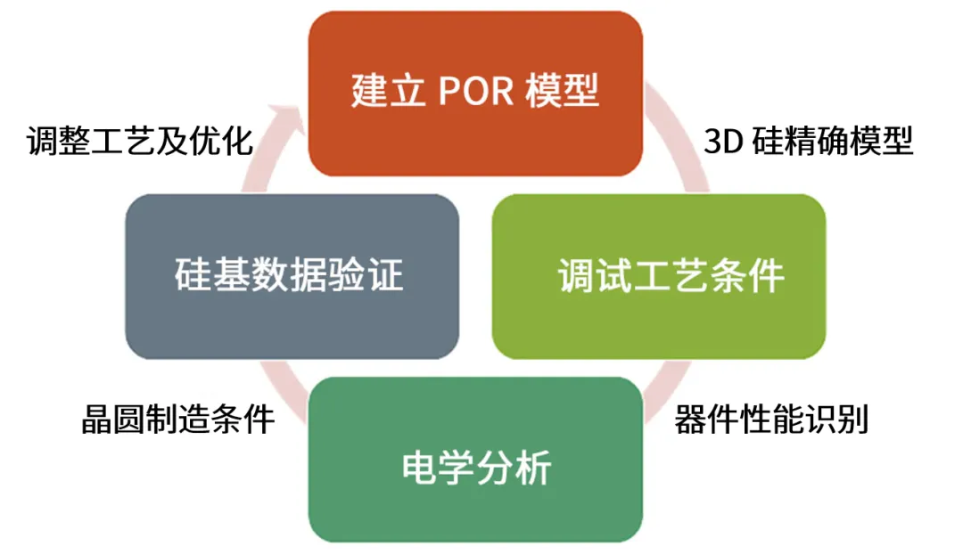 1752139430154977.png 图5: 虚拟制造流程概览.png