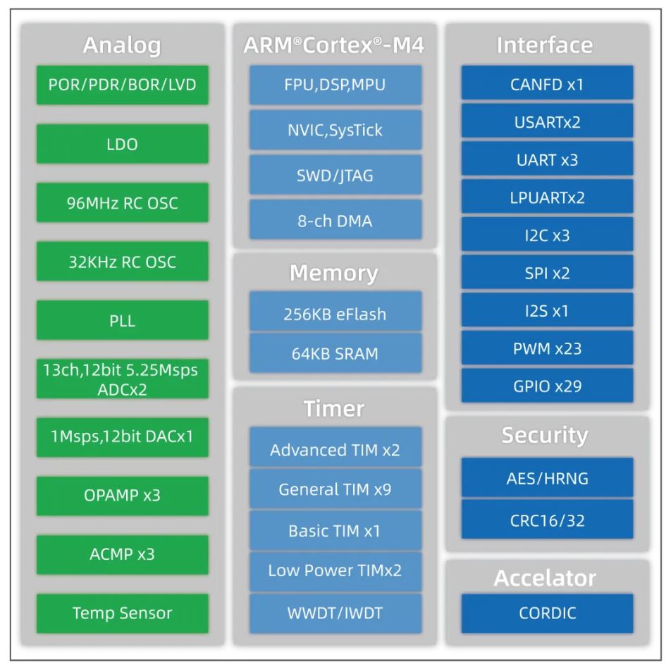 1752481886679007.jpg UM32G421-KCU7资源框图.JPG