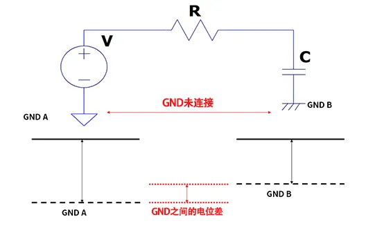 1752651425705006.png 图4 GND 之间的电位差.png