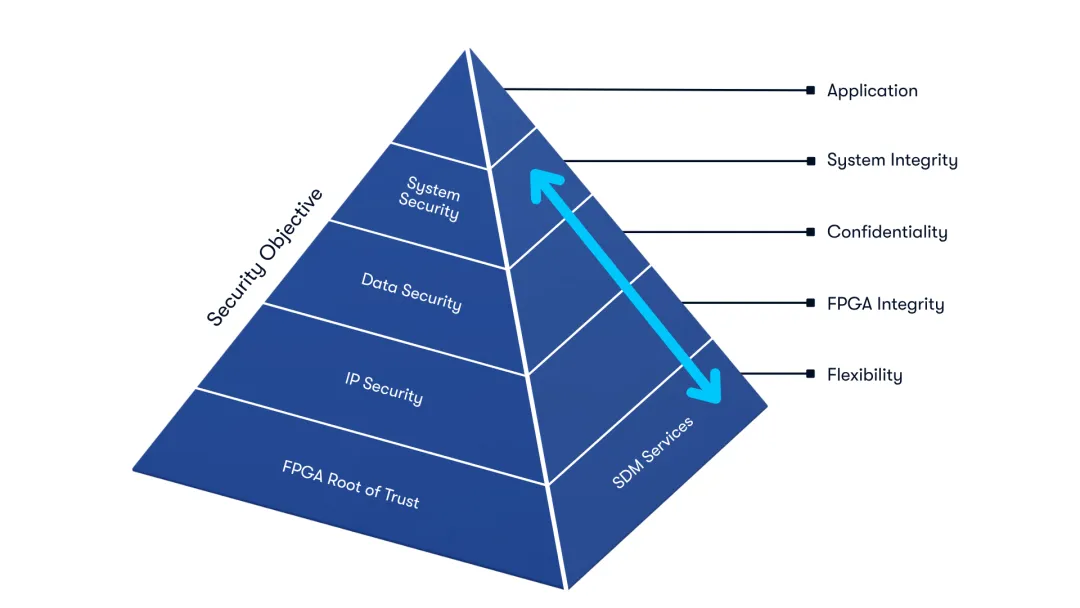 1754031224315887.png Altera 安全模型.png