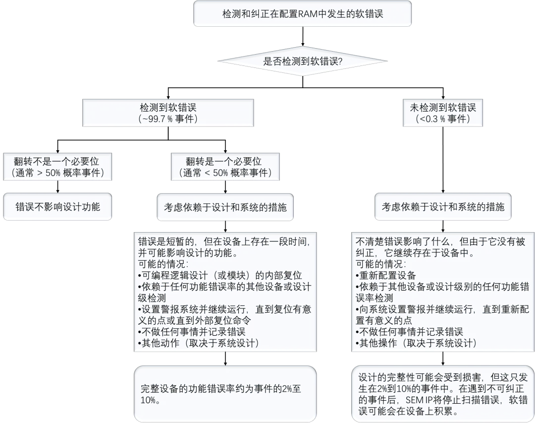 图1. 软错误决策树示例.png