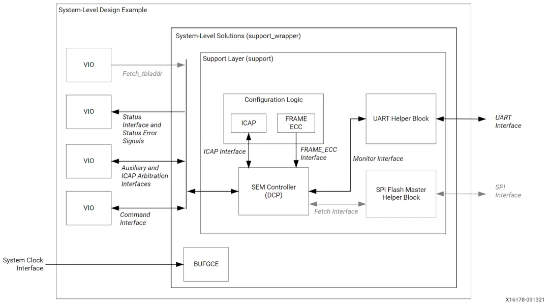 图2. SEM的参考设计的模块设计.png