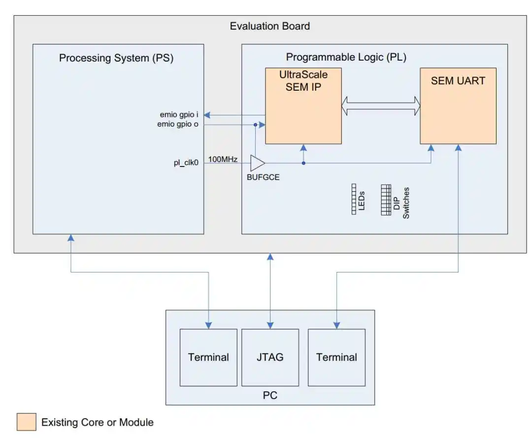 图5. 工程设计示意框图.png