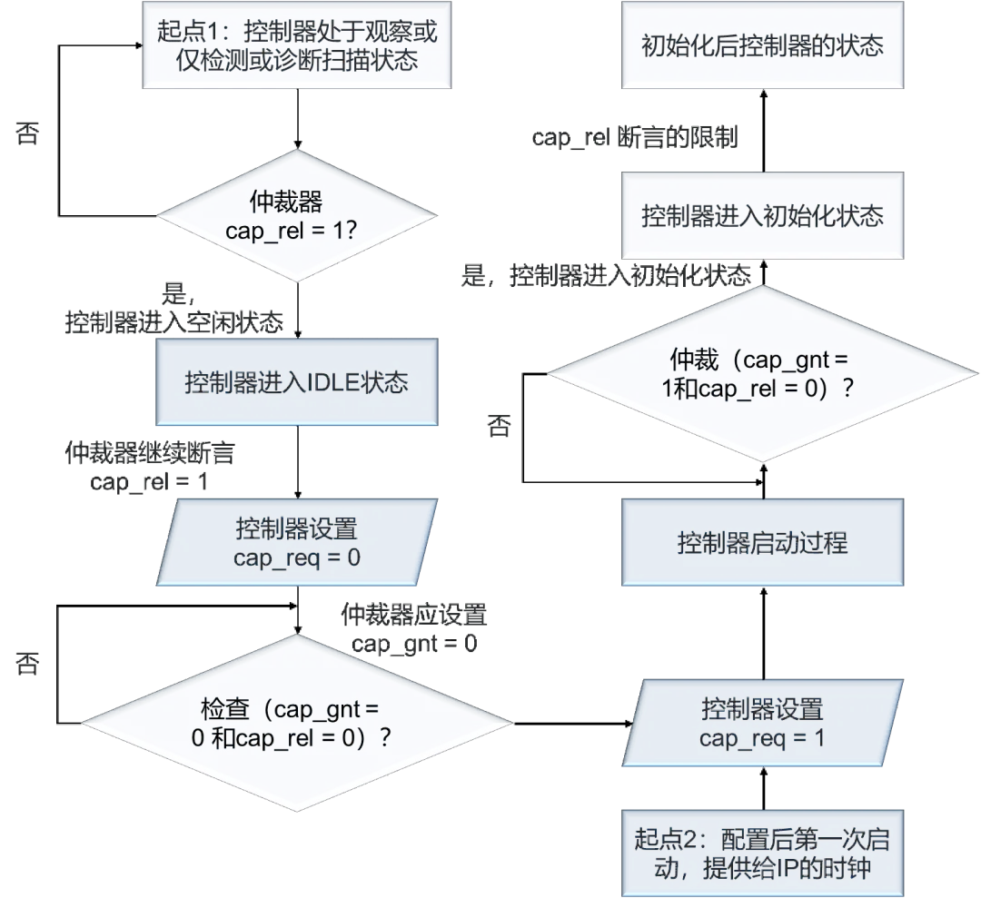 图6. ICAP仲裁切换行为流程图.png