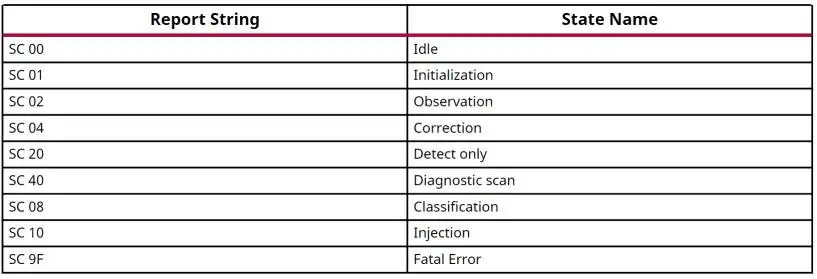 表3. 状态报告.png