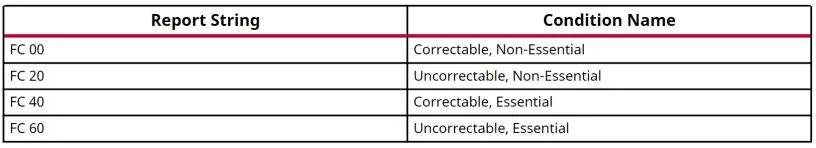 表4. 错误标记报告.png