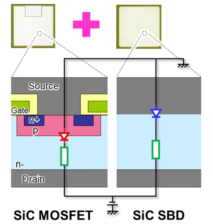 图2：SiC MOSFET芯片并联SiC SBD芯片.png