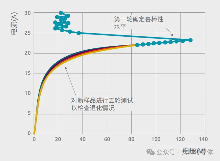 图3 鲁棒性较低的0201’’耦合电容的测试结果.png