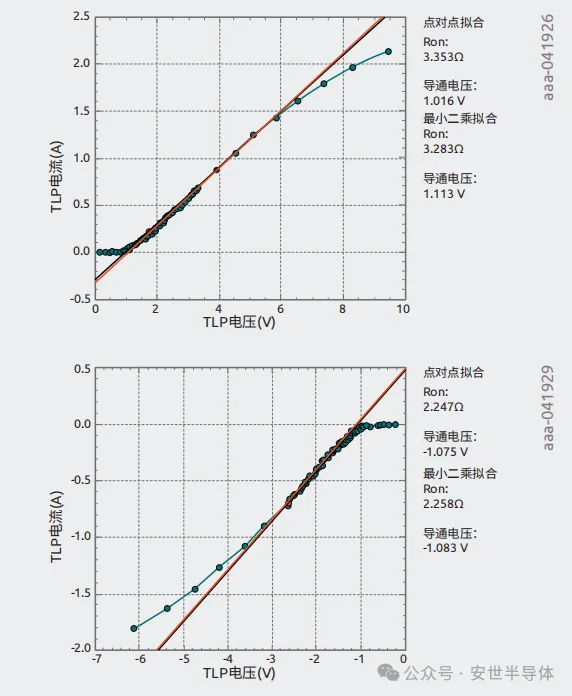 图6 典型USB超高速IC.png
