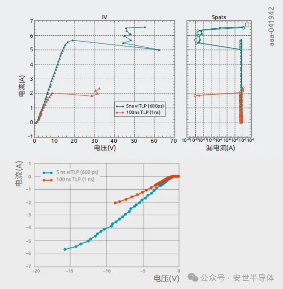 图7 通过漏电流测量评估芯片内部ESD保护电路是否受损.png