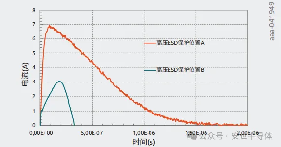 图14 对交流耦合电容施加20 V短路时，通过超高速IC替代电路的浪涌电流.png