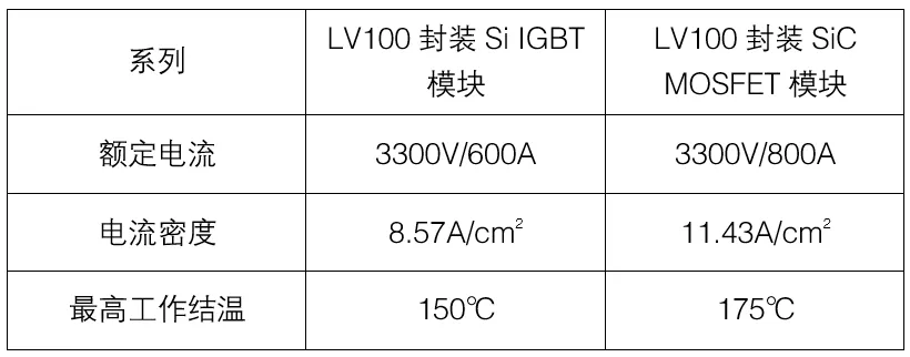 表2：LV100封装Si IGBT与SiC MOSFET对比.png