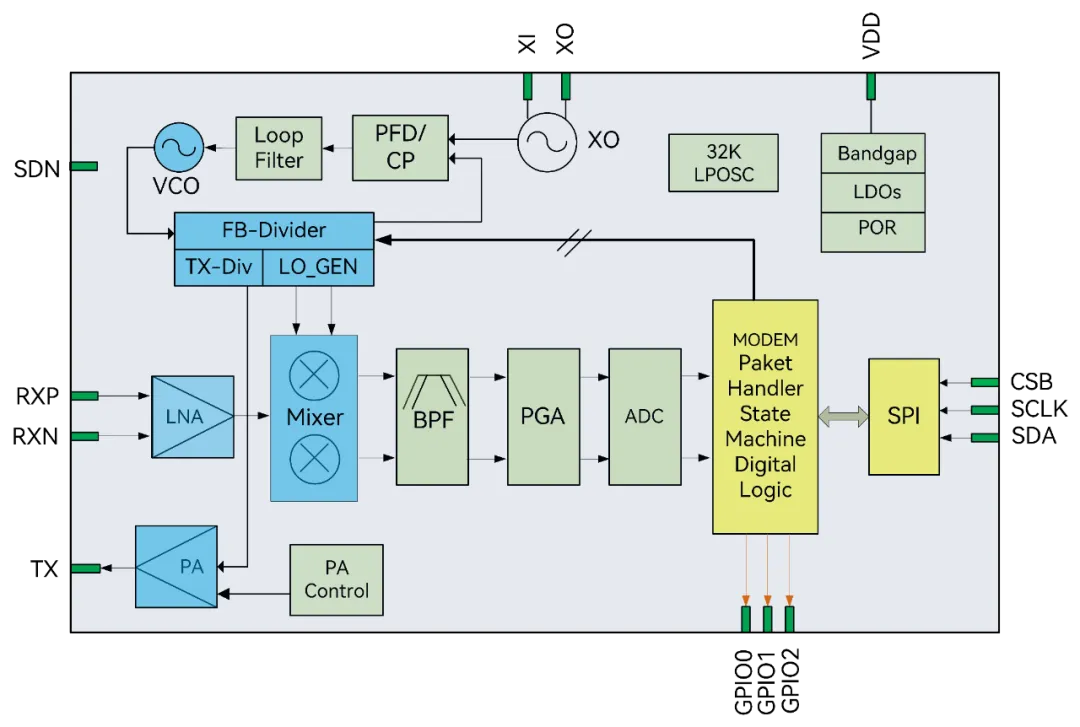 1757304340380841.png UM2011A 功能框图.png